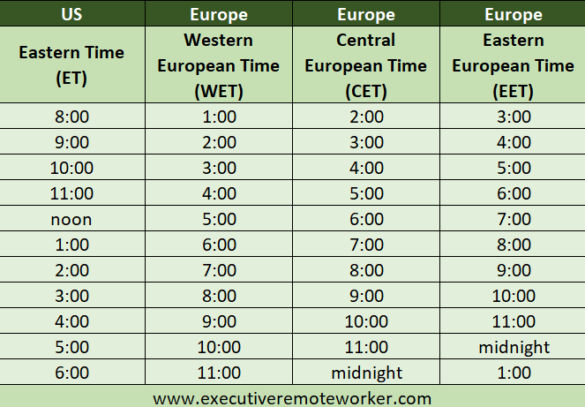 understanding-the-time-conversion-1-pm-est-to-pst