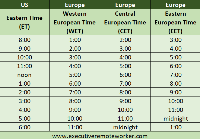 Benefits Of European Time Zones For US Workers Executive Remote Worker